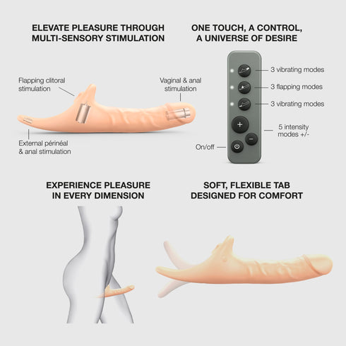 Multi Orgasm Realistic Dildo - Remote Controlled